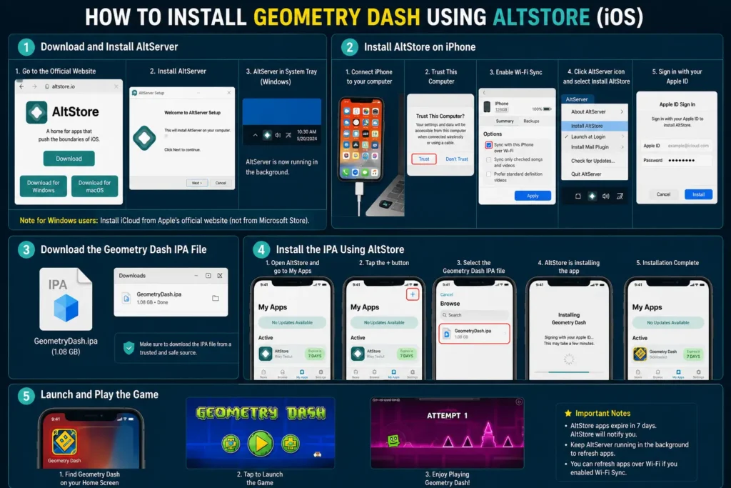 installation process for ios